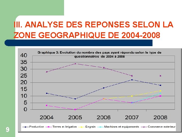 III. ANALYSE DES REPONSES SELON LA ZONE GEOGRAPHIQUE DE 2004 -2008 9 