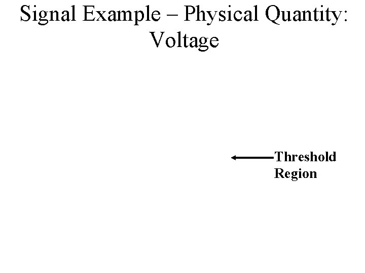 Signal Example – Physical Quantity: Voltage Threshold Region 