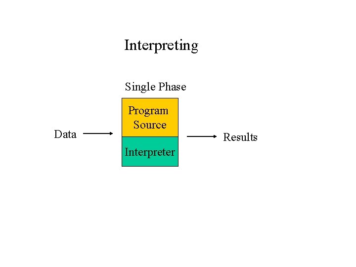 Interpreting Single Phase Data Program Source Interpreter Results 