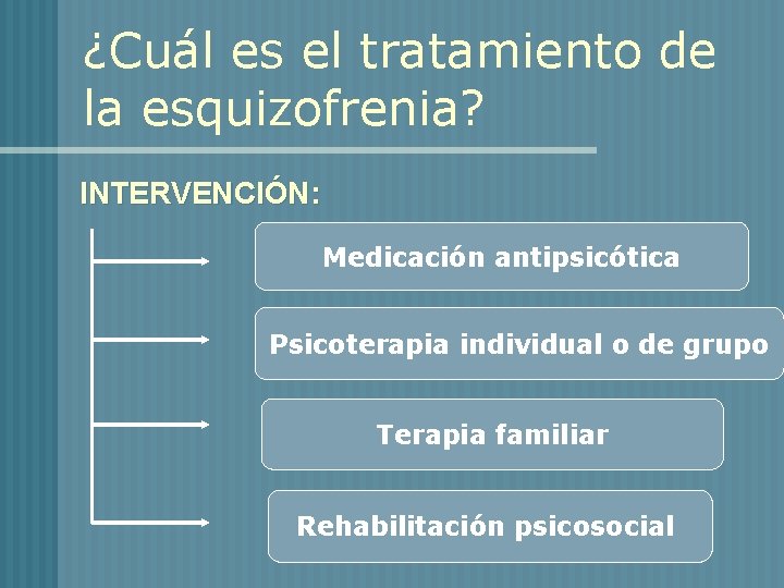 ¿Cuál es el tratamiento de la esquizofrenia? INTERVENCIÓN: Medicación antipsicótica Psicoterapia individual o de