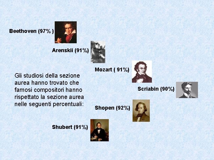 Beethoven (97% ) Arenskii (91%) Gli studiosi della sezione aurea hanno trovato che famosi