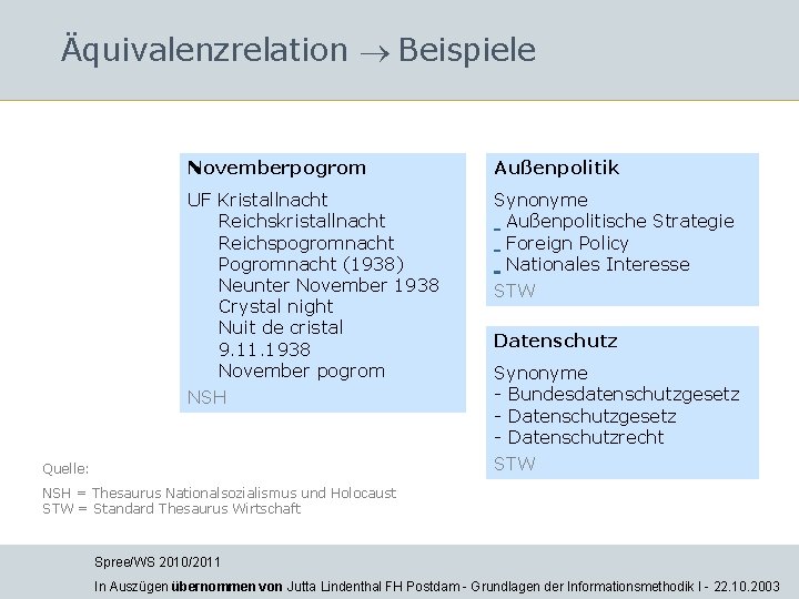 Äquivalenzrelation Beispiele Novemberpogrom Außenpolitik UF Kristallnacht Reichskristallnacht Reichspogromnacht Pogromnacht (1938) Neunter November 1938 Crystal Äquivalenzrelation Beispiele Novemberpogrom Außenpolitik UF Kristallnacht Reichskristallnacht Reichspogromnacht Pogromnacht (1938) Neunter November 1938 Crystal