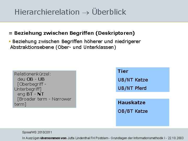 Hierarchierelation Überblick = Beziehung zwischen Begriffen (Deskriptoren) § Beziehung zwischen Begriffen höherer und niedrigerer