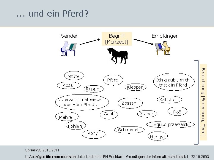 . . . und ein Pferd? Sender Begriff [Konzept] Ross Pferd Klepper Rappe .