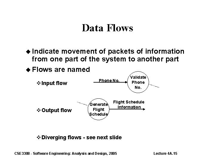 Data Flows Indicate movement of packets of information from one part of the system