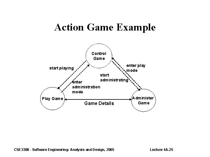 Action Game Example Control Game enter play mode start playing start administrating enter administration