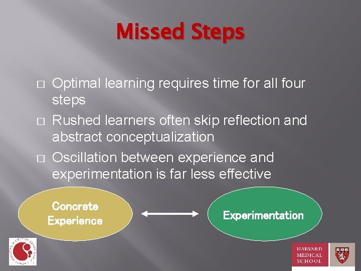 Missed Steps � � � Optimal learning requires time for all four steps Rushed