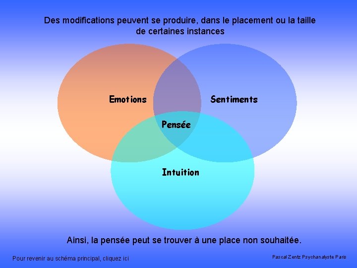 Des modifications peuvent se produire, dans le placement ou la taille de certaines instances