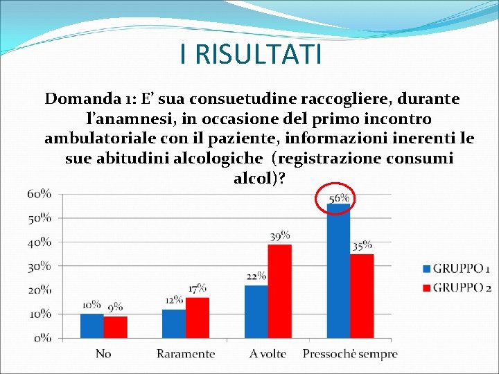 I RISULTATI Domanda 1: E’ sua consuetudine raccogliere, durante l’anamnesi, in occasione del primo