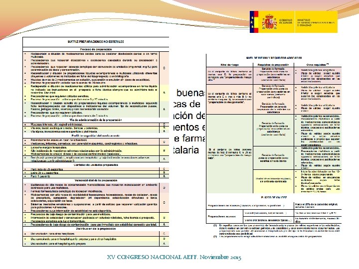 XV CONGRESO NACIONAL AEFF. Noviembre 2015 