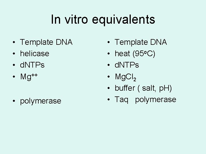 In vitro equivalents • • • Template DNA helicase d. NTPs Mg++ buffer (