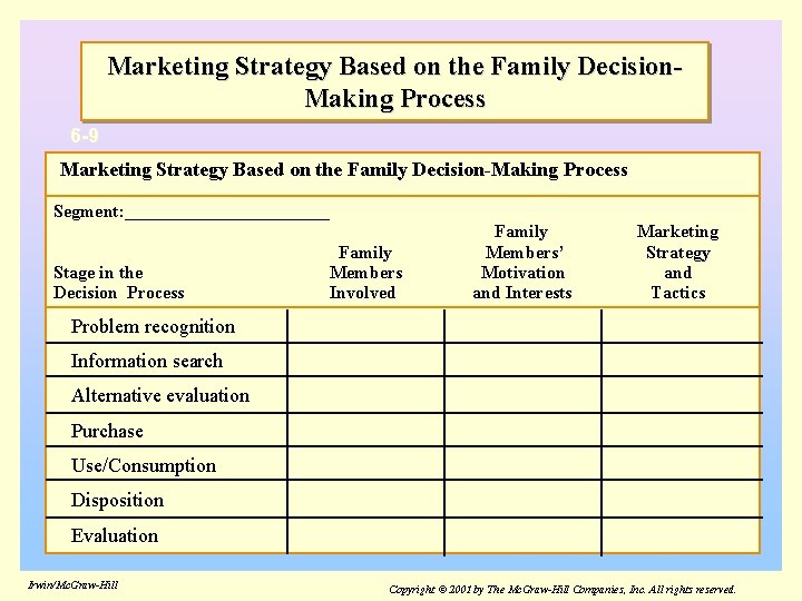 Marketing Strategy Based on the Family Decision. Making Process 6 -9 Marketing Strategy Based