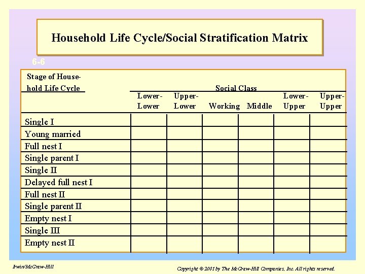 Household Life Cycle/Social Stratification Matrix 6 -6 Stage of Household Life Cycle Lower Upper.