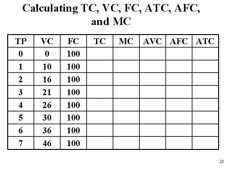 Calculating TC, VC, FC, ATC, AFC, and MC TP 0 1 2 3 4