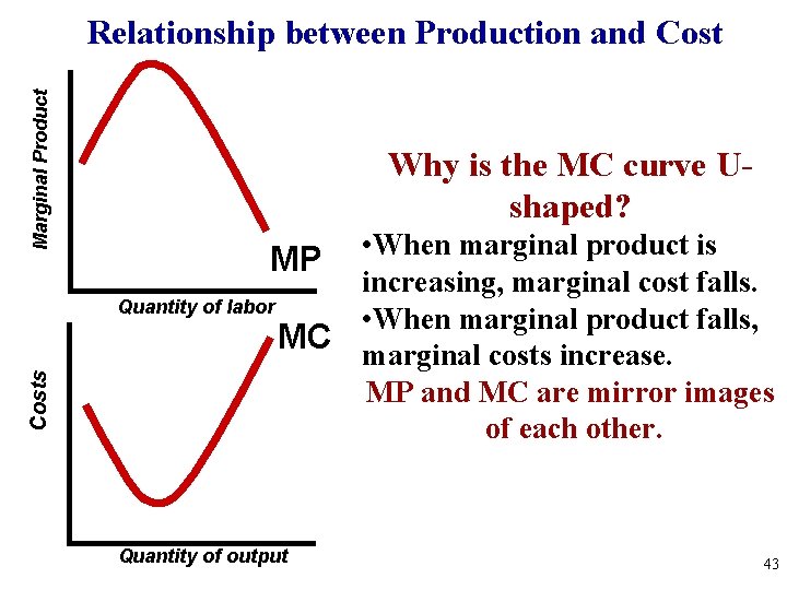 Costs Marginal Product Relationship between Production and Cost Why is the MC curve Ushaped?