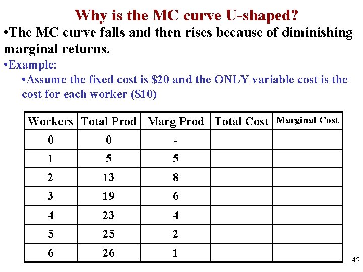 Why is the MC curve U-shaped? • The MC curve falls and then rises