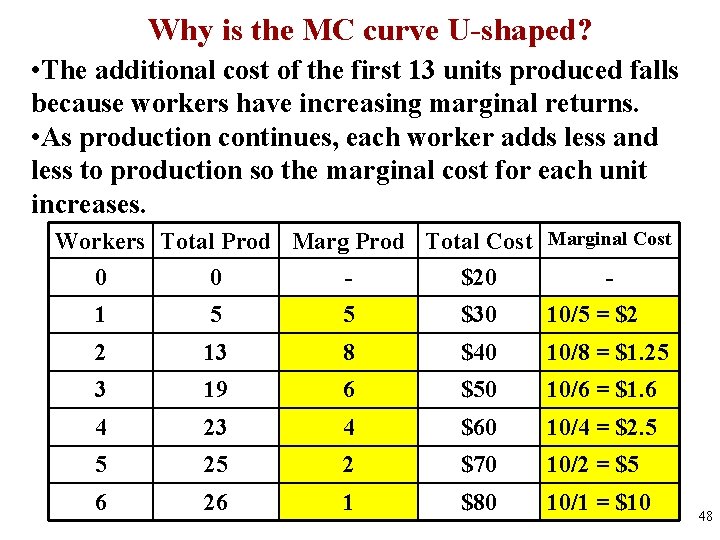 Why is the MC curve U-shaped? • The additional cost of the first 13