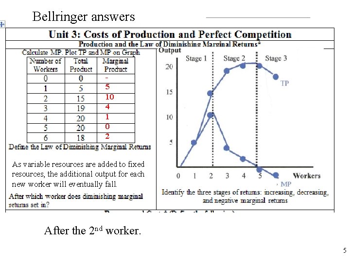 Bellringer answers 5 10 4 1 0 2 As variable resources are added to