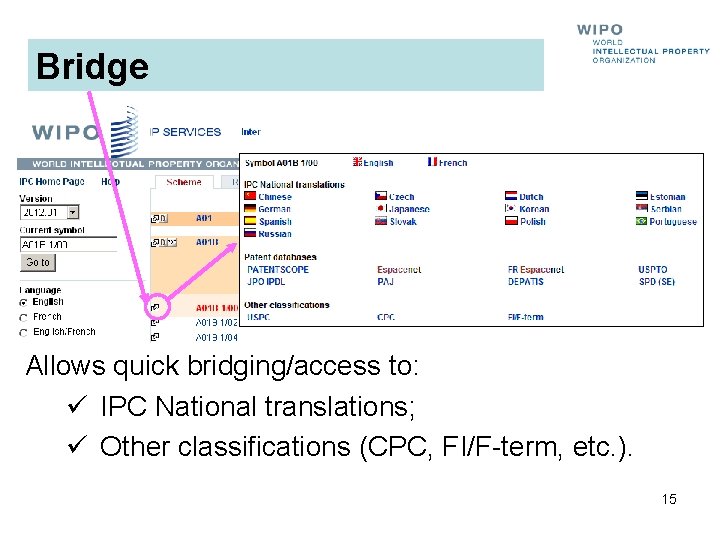 Bridge Allows quick bridging/access to: ü IPC National translations; ü Other classifications (CPC, FI/F-term, Bridge Allows quick bridging/access to: ü IPC National translations; ü Other classifications (CPC, FI/F-term,