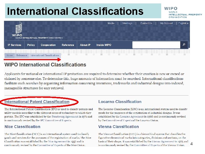 International Classifications 4 International Classifications 4
