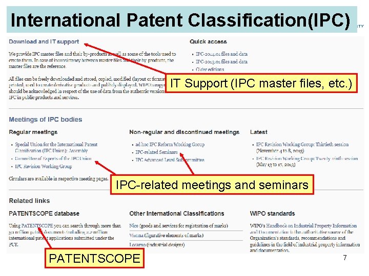 International Patent Classification(IPC) IT Support (IPC master files, etc. ) IPC-related meetings and seminars International Patent Classification(IPC) IT Support (IPC master files, etc. ) IPC-related meetings and seminars