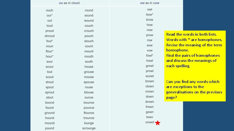 Read the words in both lists. Words with * are homophones. Revise the meaning