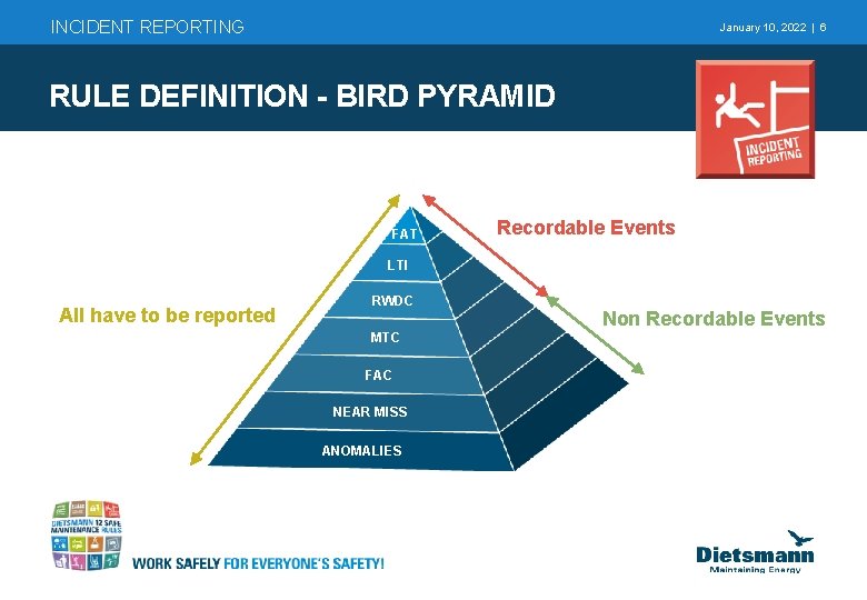 INCIDENT REPORTING January 10, 2022 | 6 RULE DEFINITION - BIRD PYRAMID FAT Recordable
