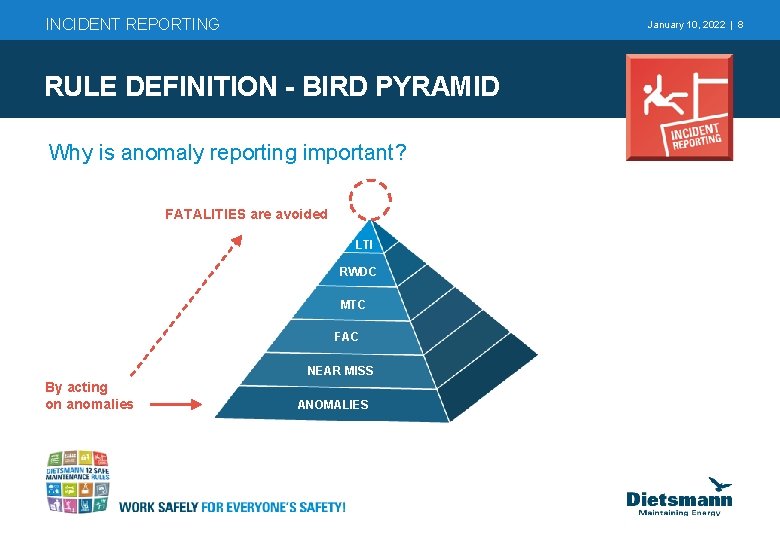 INCIDENT REPORTING January 10, 2022 | 8 RULE DEFINITION - BIRD PYRAMID Why is