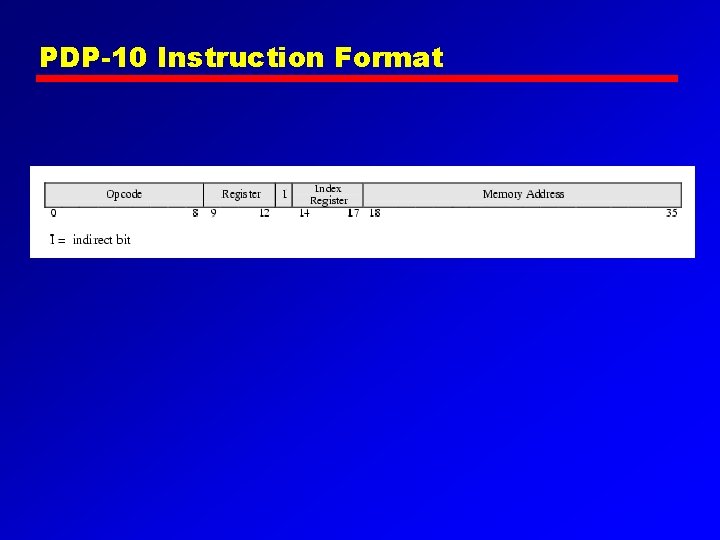 PDP-10 Instruction Format 