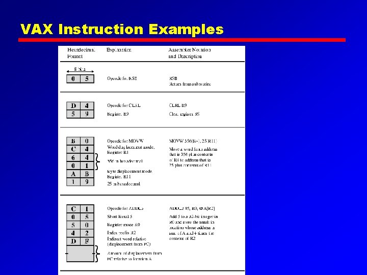 VAX Instruction Examples 