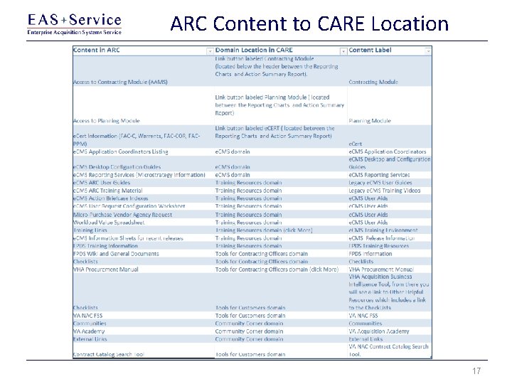 ARC Content to CARE Location 17 ARC Content to CARE Location 17