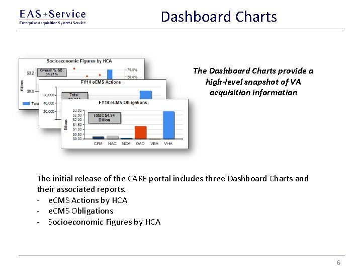 Dashboard Charts The Dashboard Charts provide a high-level snapshot of VA acquisition information The Dashboard Charts The Dashboard Charts provide a high-level snapshot of VA acquisition information The