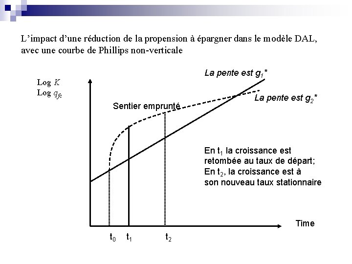 L’impact d’une réduction de la propension à épargner dans le modèle DAL, avec une