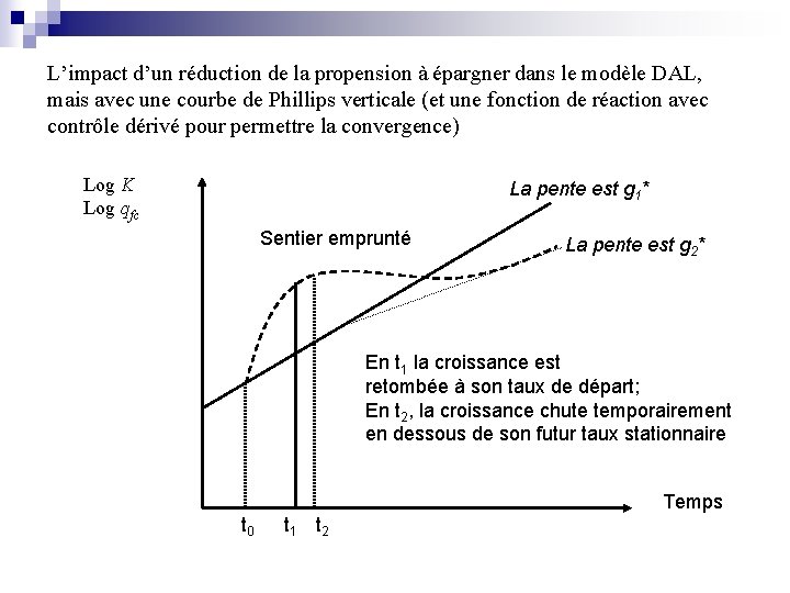 L’impact d’un réduction de la propension à épargner dans le modèle DAL, mais avec