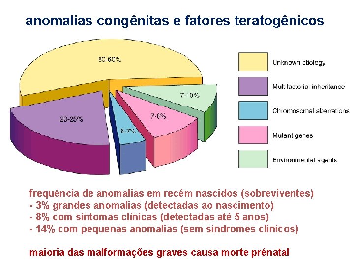 anomalias congênitas e fatores teratogênicos frequência de anomalias em recém nascidos (sobreviventes) - 3%