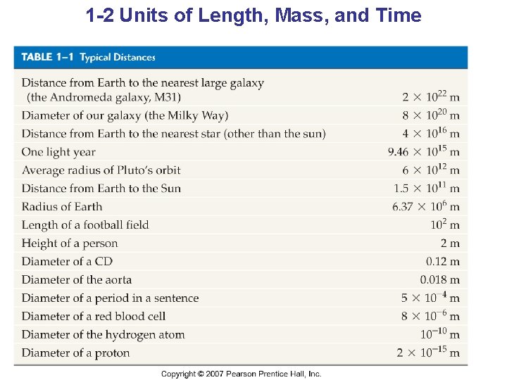 1 -2 Units of Length, Mass, and Time 