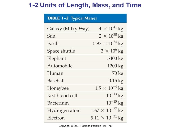 1 -2 Units of Length, Mass, and Time 