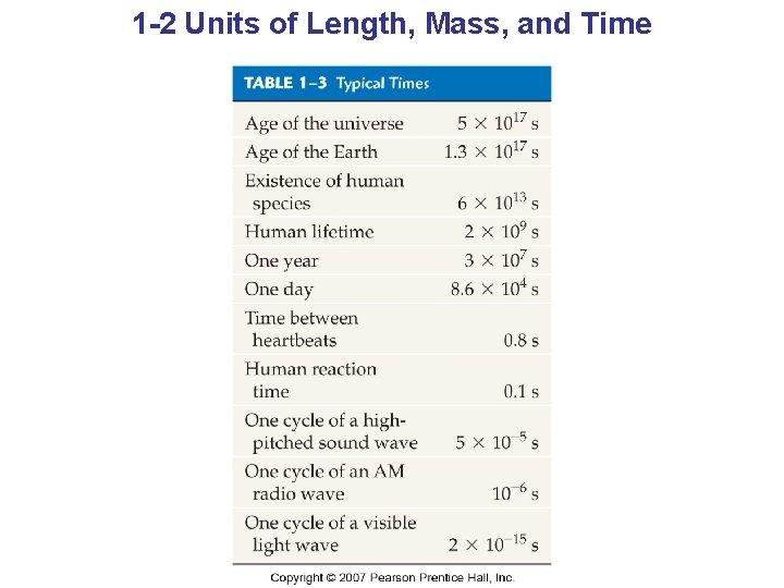 1 -2 Units of Length, Mass, and Time 