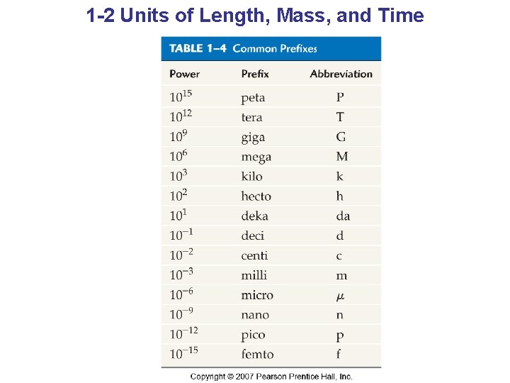 1 -2 Units of Length, Mass, and Time 