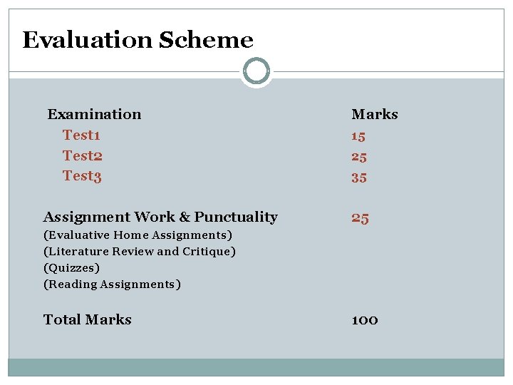 Evaluation Scheme Examination Test 1 Test 2 Test 3 Marks Assignment Work & Punctuality