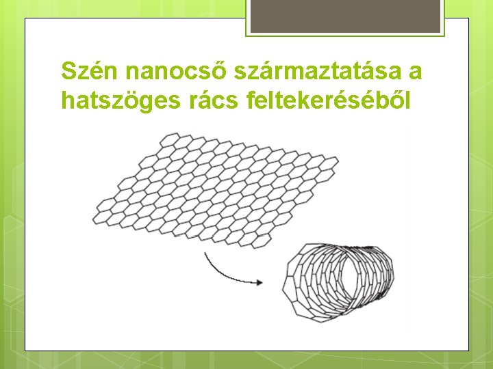 Szén nanocső származtatása a hatszöges rács feltekeréséből 