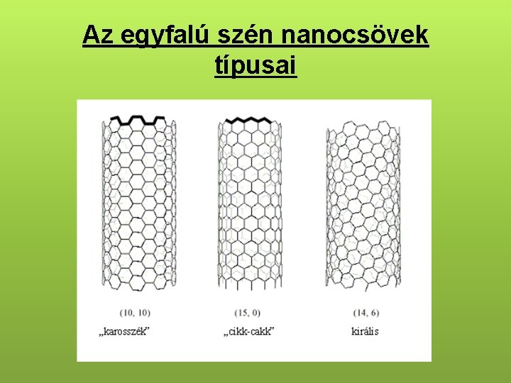 Az egyfalú szén nanocsövek típusai 