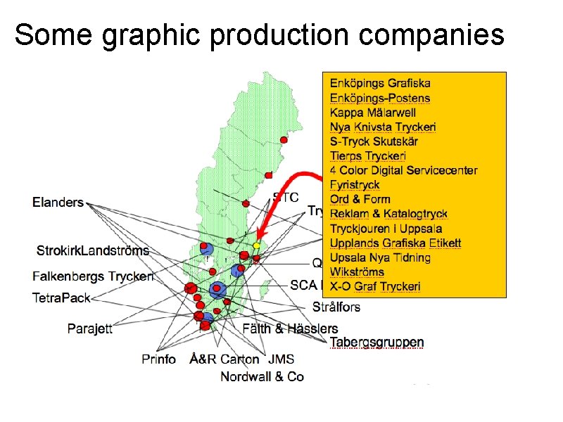 Some graphic production companies 