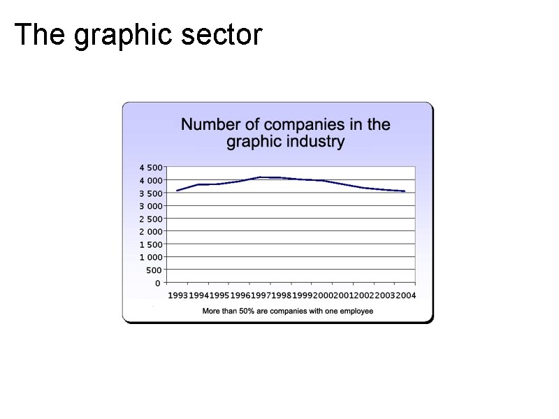 The graphic sector 