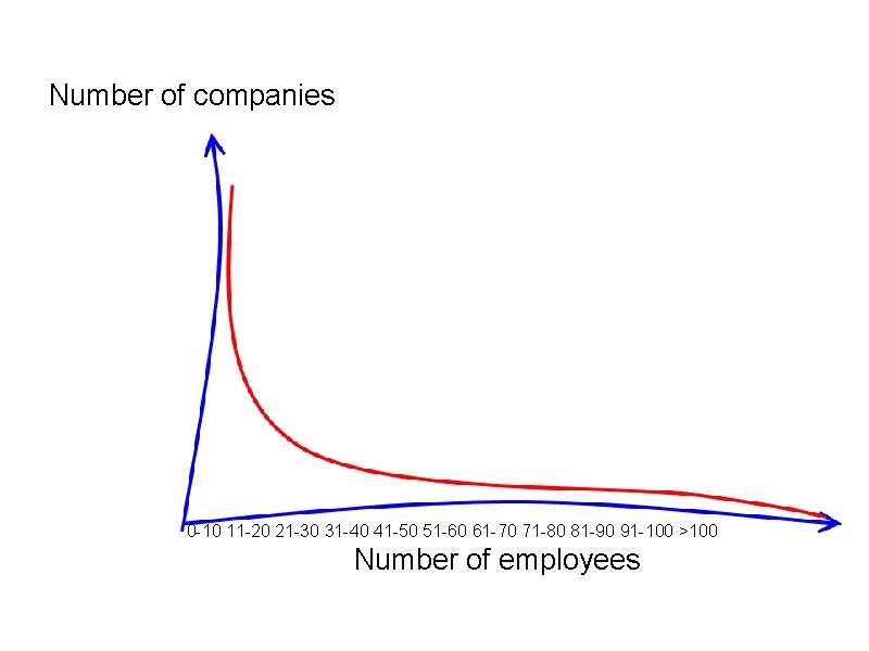 Number of companies 0 -10 11 -20 21 -30 31 -40 41 -50 51