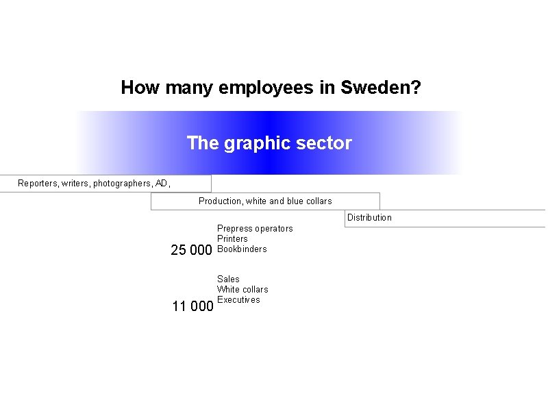 How many employees in Sweden? The graphic sector Reporters, writers, photographers, AD, Production, white