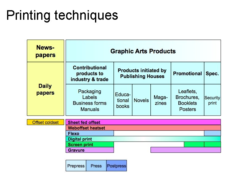 Printing techniques 