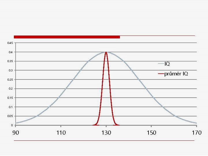 0. 45 0. 4 0. 35 IQ 0. 3 průměr IQ 0. 25 0.