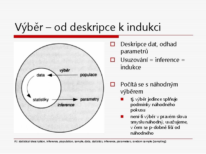 Výběr – od deskripce k indukci o Deskripce dat, odhad parametrů o Usuzování =