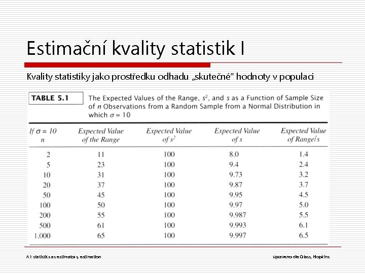 Estimační kvality statistik I Kvality statistiky jako prostředku odhadu „skutečné“ hodnoty v populaci AJ: